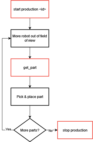 Sample code — EYE+ ABB Plugin 2.0.0 documentation
