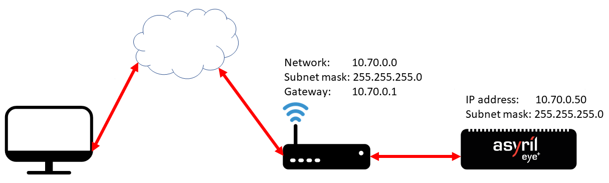 ../../_images/indirect_connection_fix_address.png