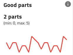 ../../../_images/qualification_results_good_parts.png