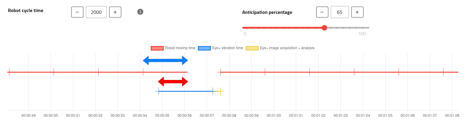 ../../../_images/timeline_65_anticipation.png