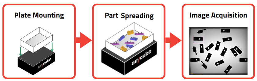 ../../../_images/multimodel_starting_up_overview.png