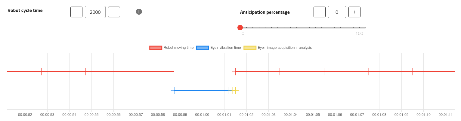 ../../../_images/timeline_0_anticipation.png