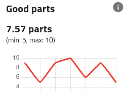 ../../../_images/qualification_results_good_parts.png