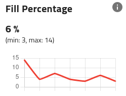 ../../../_images/qualification_results_fill_percentage.png