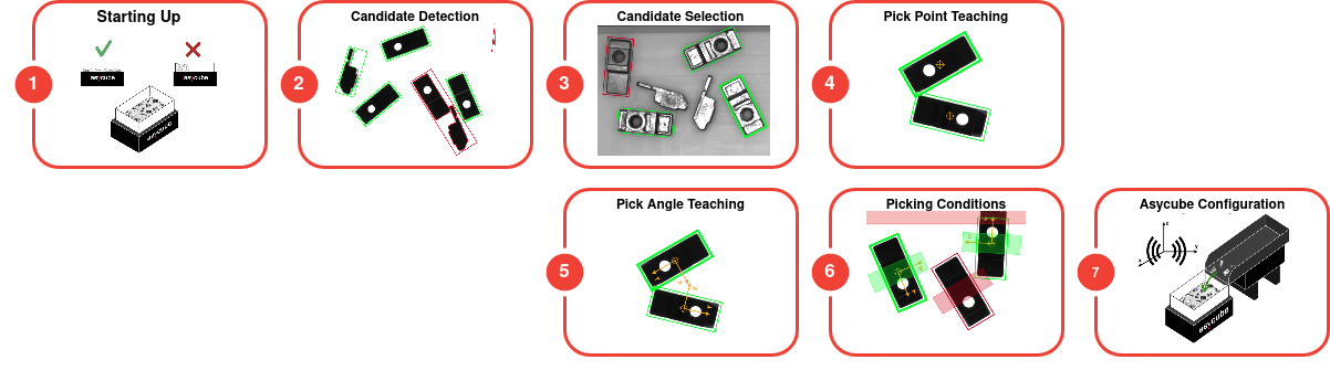 ../_images/recipe_overview.png