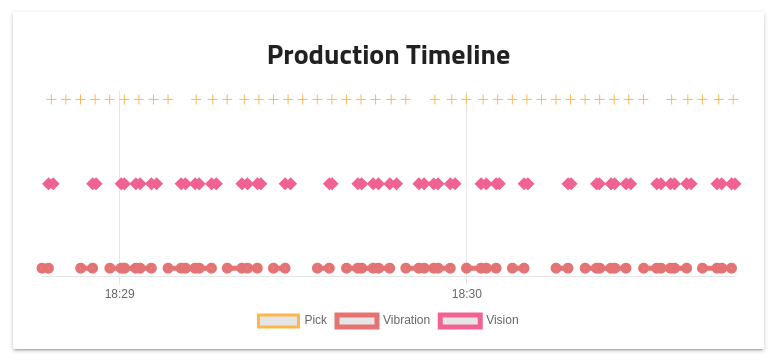 ../_images/dashboard_production_timeline.png
