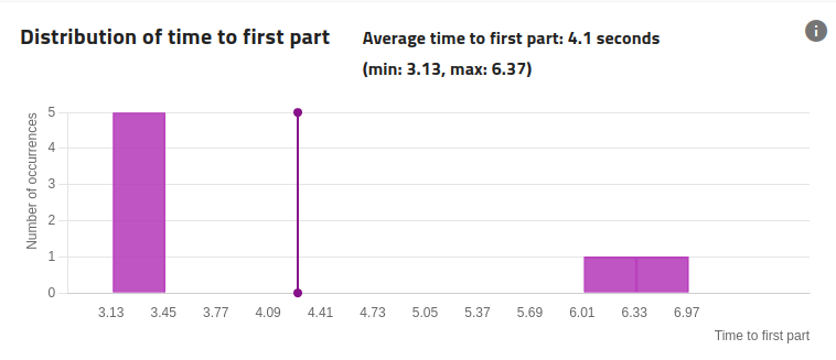 ../../../_images/qualification_results_distribution_time_first_part.png