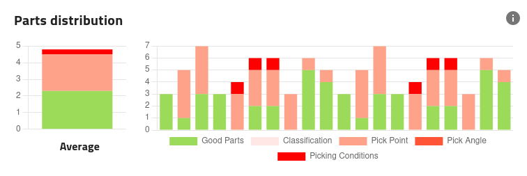 ../../../_images/qualification_results_part_distribution.png