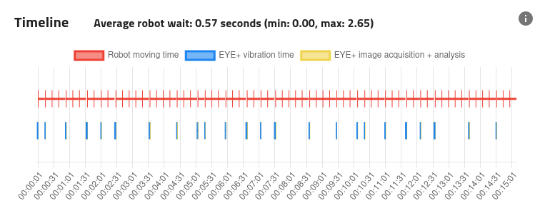 ../../../_images/qualification_results_timeline.png