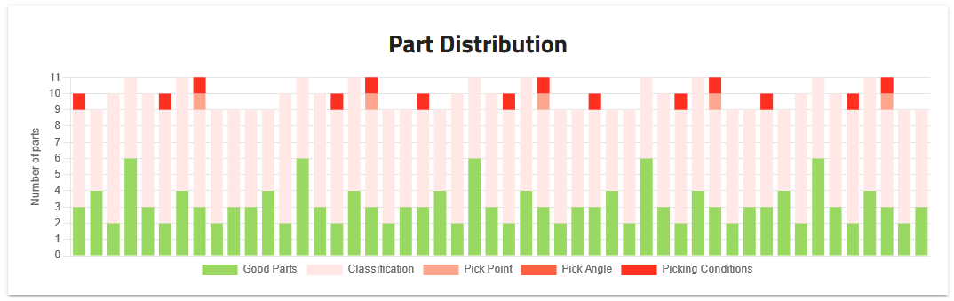 ../_images/dashboard_part_distribution.png