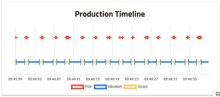 ../_images/dashboard_production_timeline.png