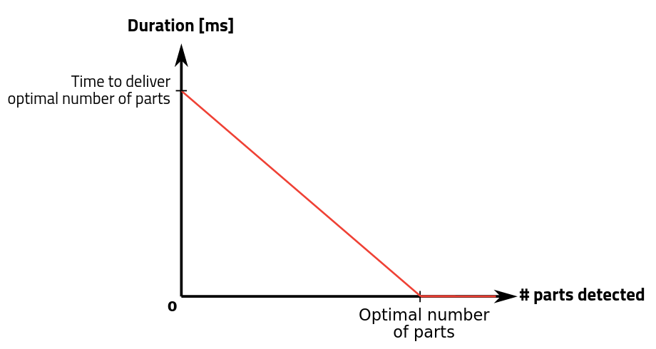 ../../../../_images/hopper_vibration_duration.png