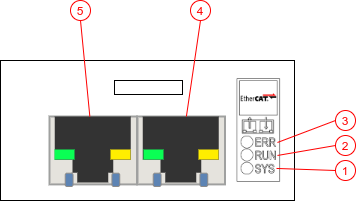 ../../_images/ecs_module.png