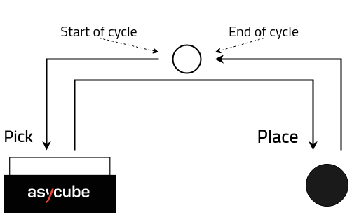 ../../../_images/qualification_results_robot_cycle_time.png