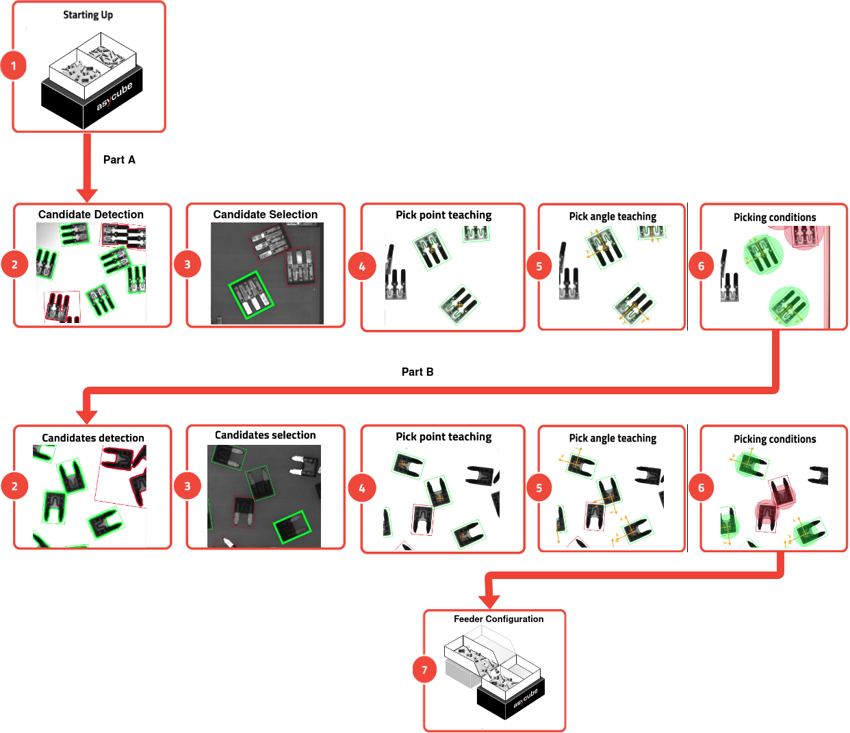 ../../_images/dualfeeding_flow.png