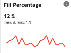 ../../../_images/qualification_results_fill_percentage.png