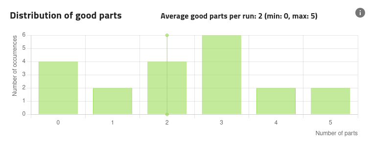 ../../../_images/qualification_results_distribution_of_good_parts.png