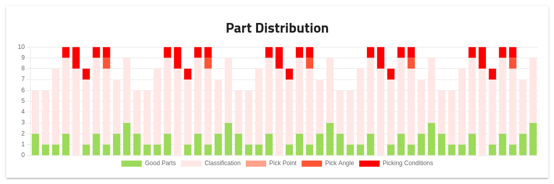 ../_images/dashboard_part_distribution.png