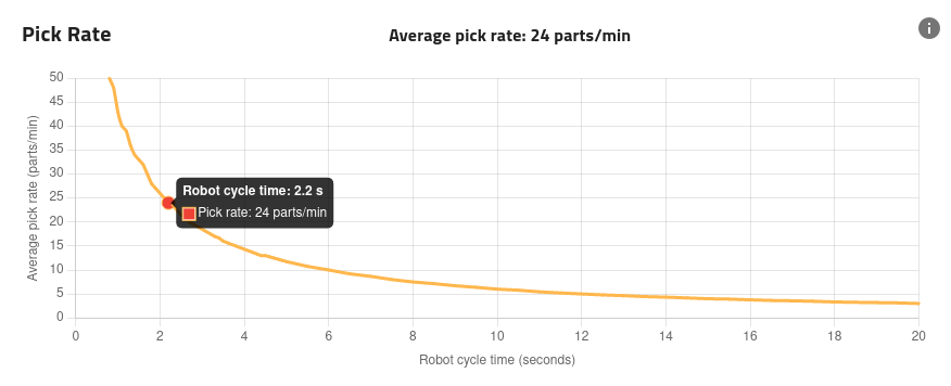 ../../../_images/qualification_results_pick_rate.png