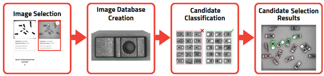 ../../../_images/candidate_selection_overview.png