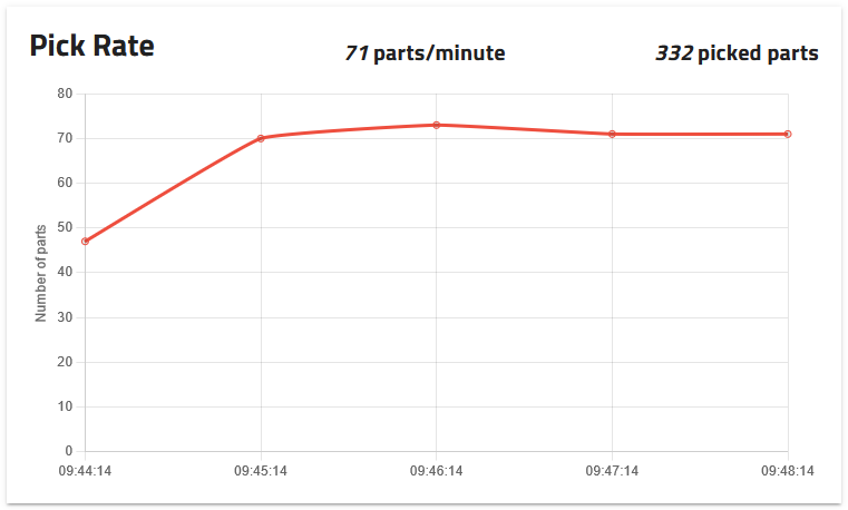 ../_images/dashboard_pick_rate.png